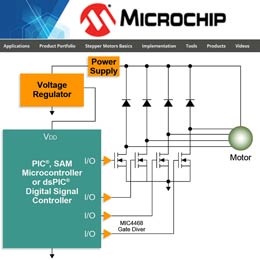 Image du site www.microchip.com/